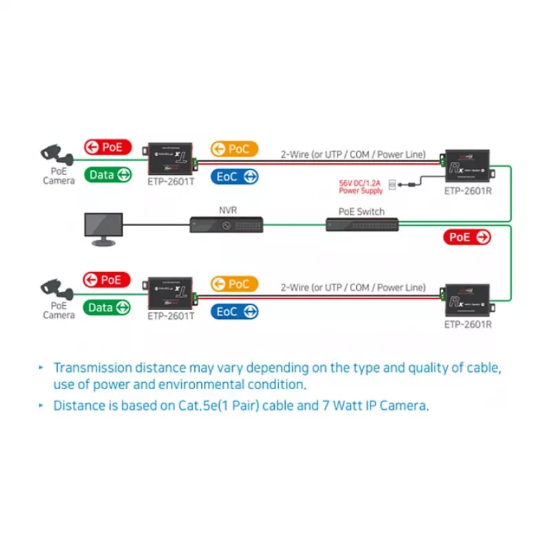 Tīkla raidītājs un uztvērējs Mobotix MX-A-ETP1A-2601-SET 600m 95 Mbit/s