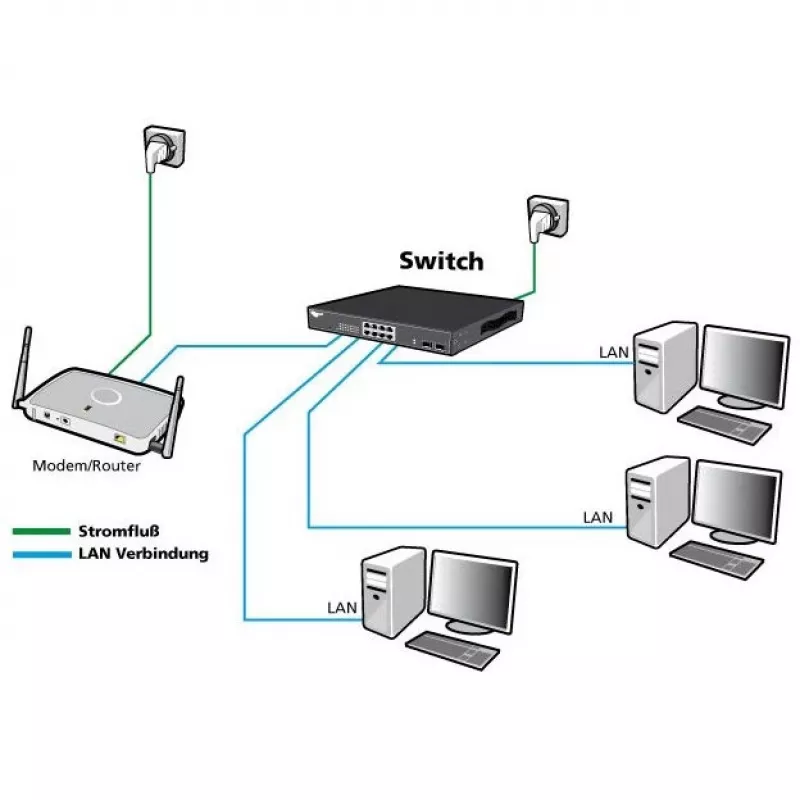 Pārvaldāmais slēdzis ALLNET ALL-SG8420M