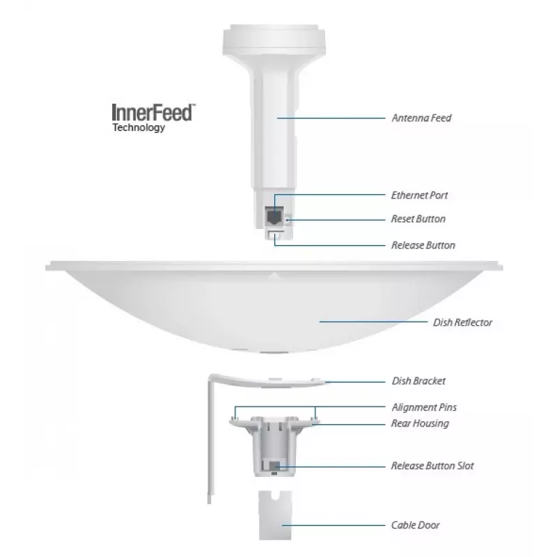 Sektora antena Ubiquiti PBE-M2-400