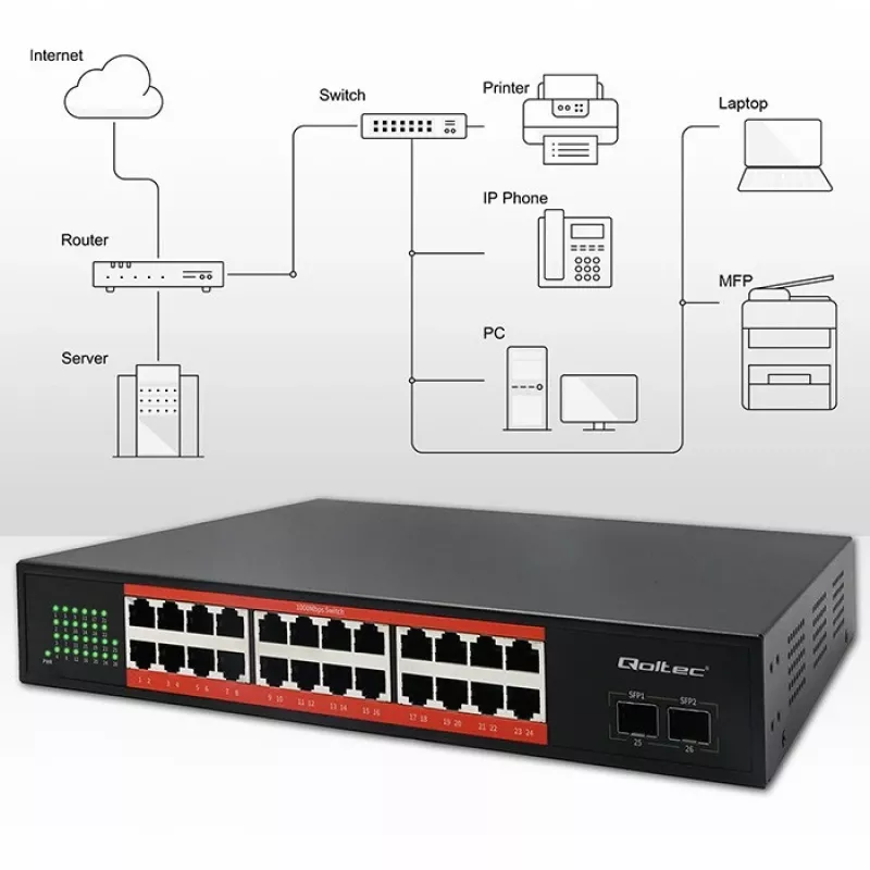 Tīkla slēdzis QOLTEC Gigabit Ethernet PoE 24xRJ45 2xSFP