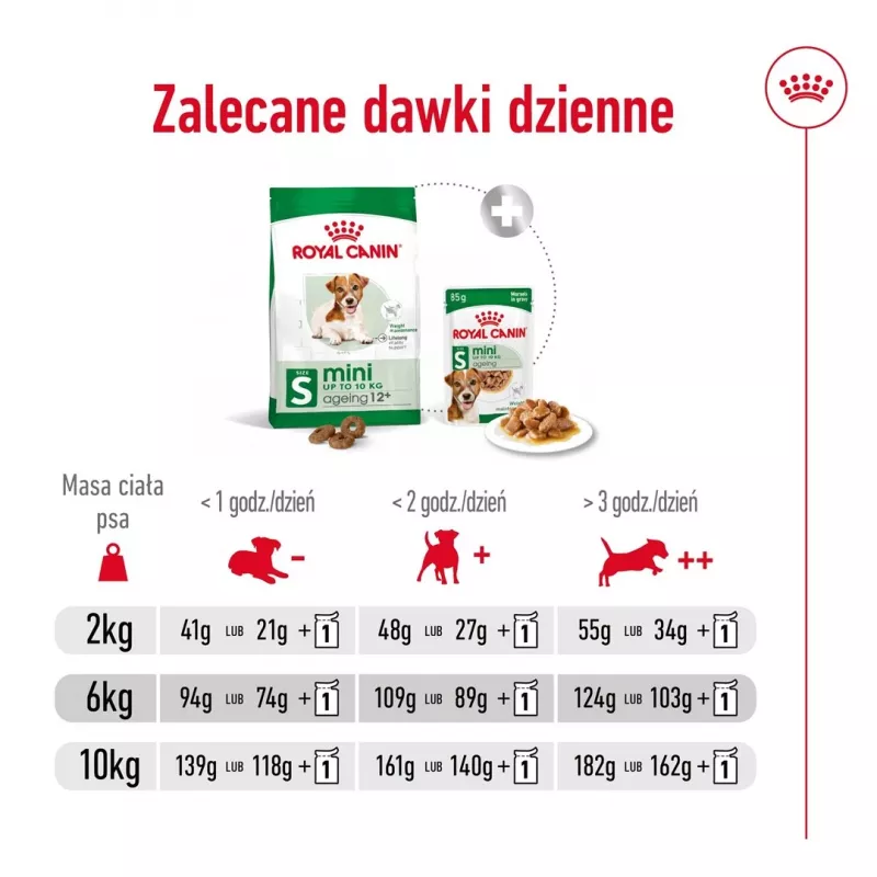 ROYAL CANIN Mini Ageing Adult +12 - sausā suņu barība - 3,5 kg
