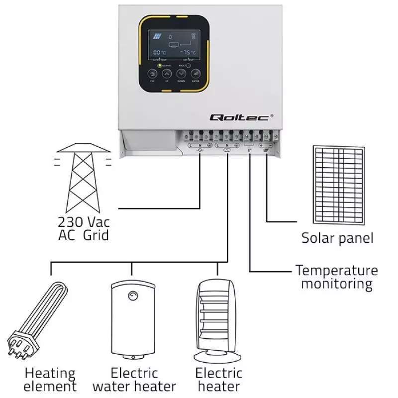 Inverter QOLTEC ECO Solar Boost 4kW MPPT LCD, 4 kW izeja, MPPT uzlādes kontrolieris, LCD displejs