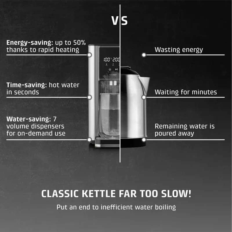 Caso Turbo karstā ūdens dozators | HW 620 | Ūdens dozators | 2600 W | 2.5 L | Plastmasa/Nerūsējošais tērauds | Melns/Nerūsējošais tērauds