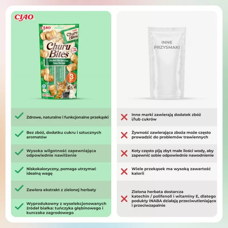 INABA Churu Bites tuncis ar vistu - kaķu gardumi - 3x10 g