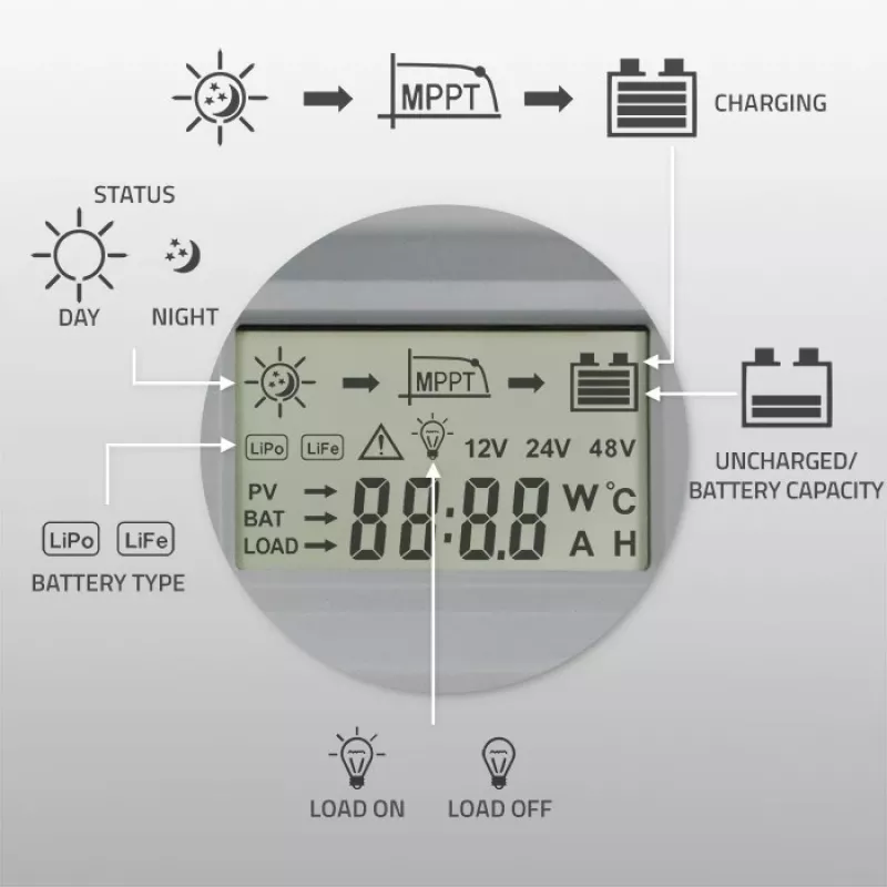 Saules uzlādes kontrolieris QOLTEC MPPT 50A 12V/24V ar LCD, modelis 53664