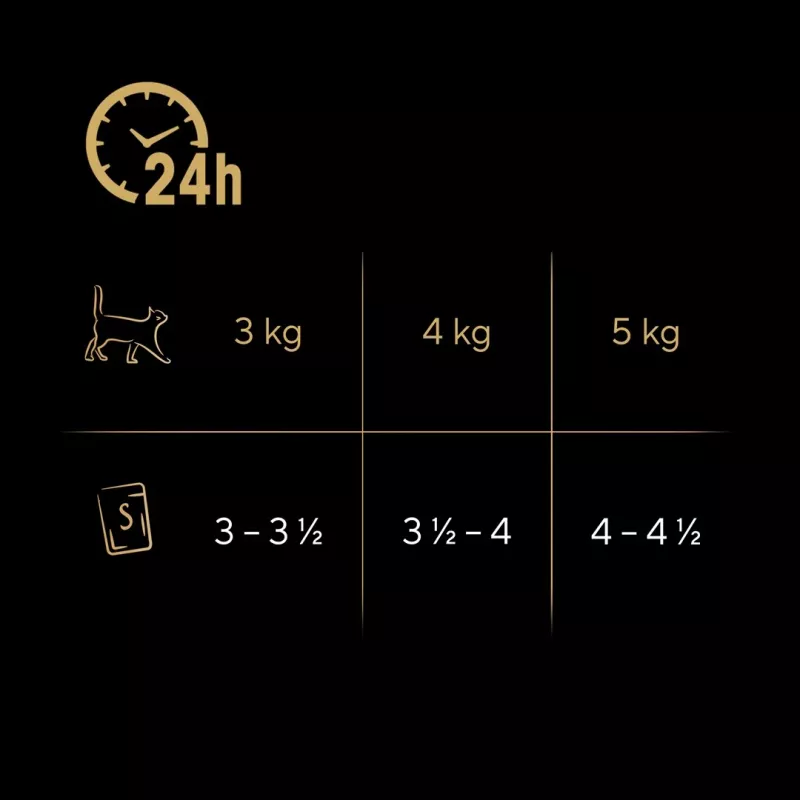 SHEBA Delicacy putnu gaļas garšas želejā - mitrā kaķu barība - 40x85 g