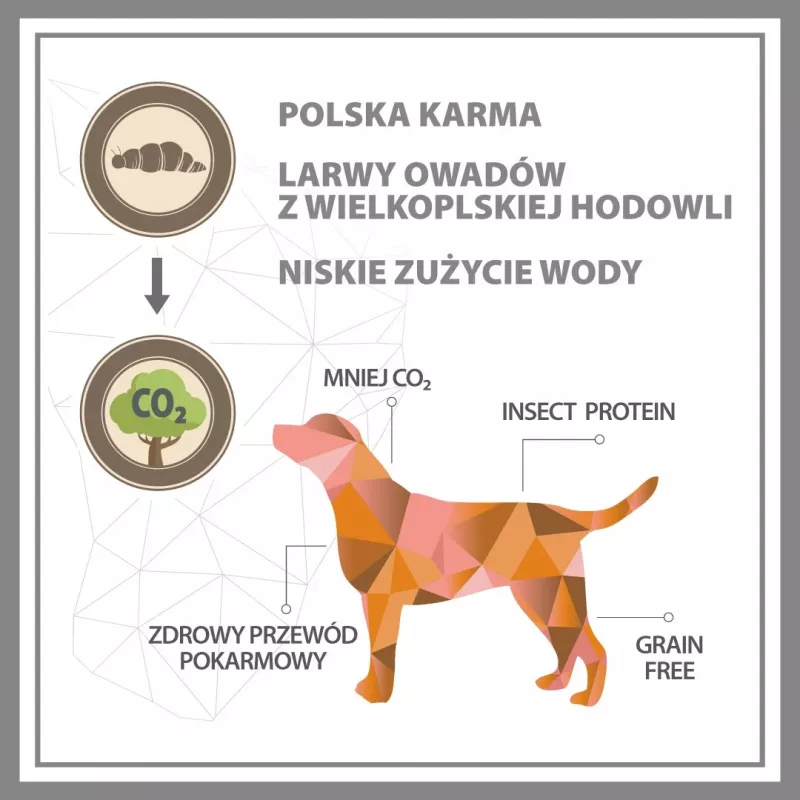 PUPIL Premium Insects - sauss suņu barība - 12kg