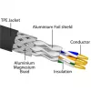 DeLOCK RJ45 tīkla kabelis Cat.6A vīrietis uz vīrieti S/FTP melns 3 m