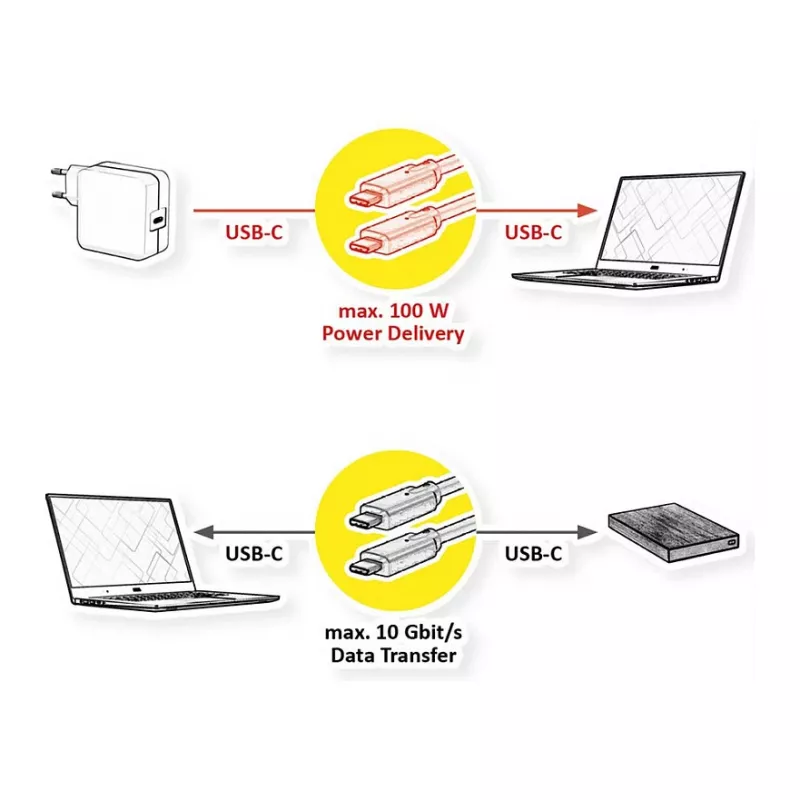 ROLINE RM USB 3.2 Gen 2 kabelis, C-C, ST/ST, 4K UHD-1, 10Gbit/s, Emark, 100W, melns, 0,5 m