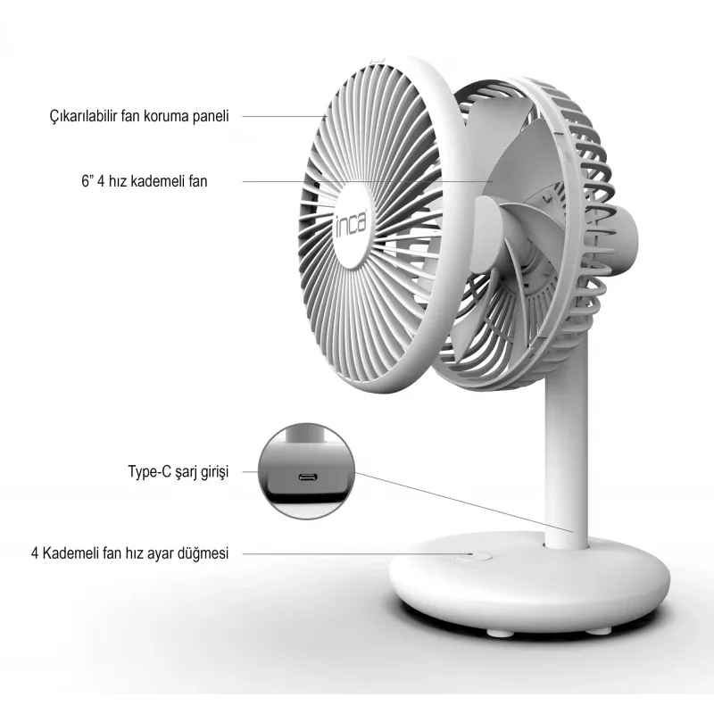 Inca IMF-14B galda ventilators, balts