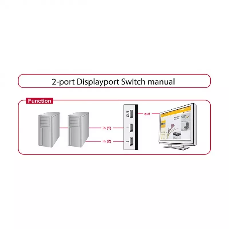 Video pārslēdzējs DeLOCK 87668 DisplayPort