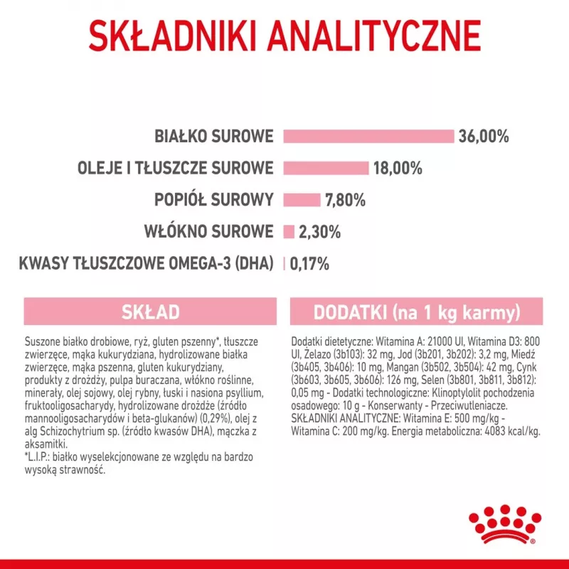 Royal Canin Kitten sausā kaķu barība 2 kg — mājputnu (vistas) formula, olbaltumvielas 36%, tauki 18%