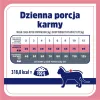 VET RESPONSE Svara līdzsvars - sausā kaķu barība - 1,6 kg