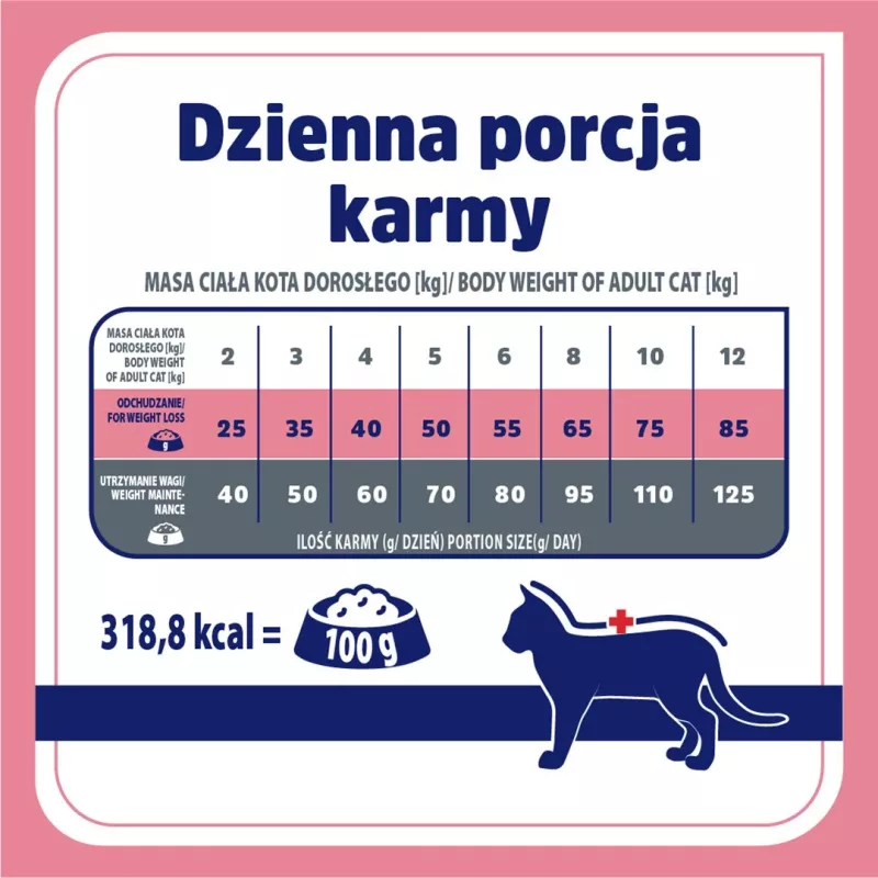 VET RESPONSE Svara līdzsvars - sausā kaķu barība - 1,6 kg
