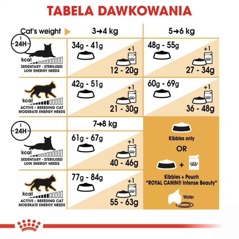 Royal Canin Bengal Adult sausā barība kaķiem, 2 kg, putnu gaļa un dārzeņi