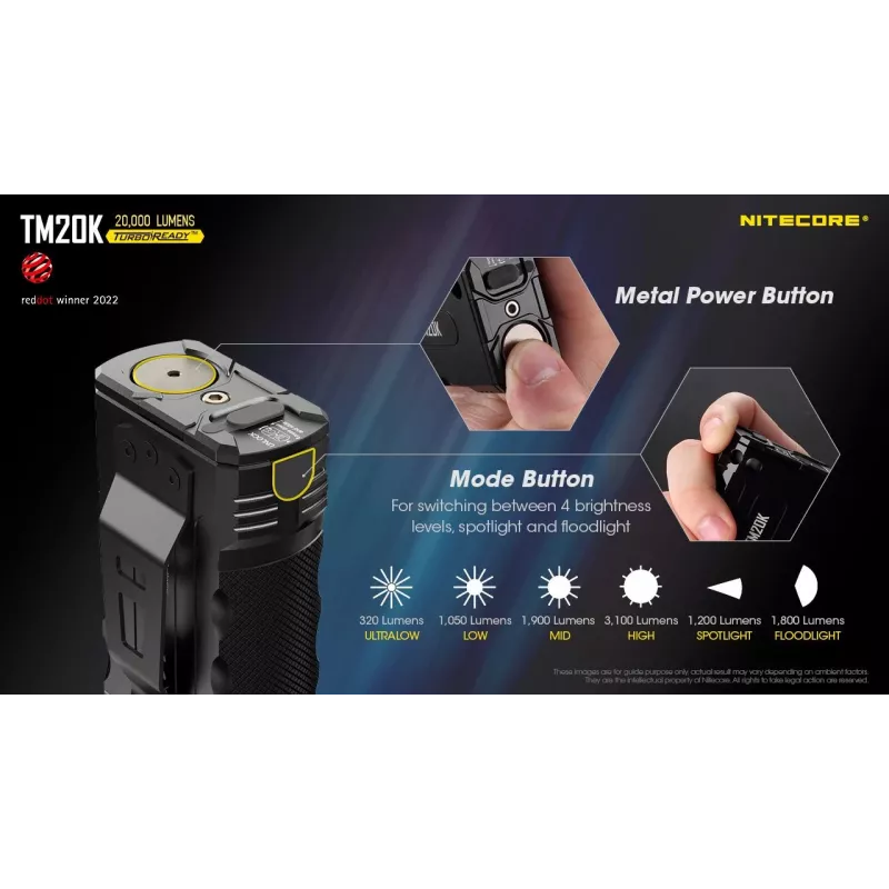 Kabatas lukturītis Tiny Monster SERIES/20000 Lūmenu TM20K Nitecore