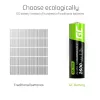 Ni-Mh akumulatori AA R6 2600mAh x16