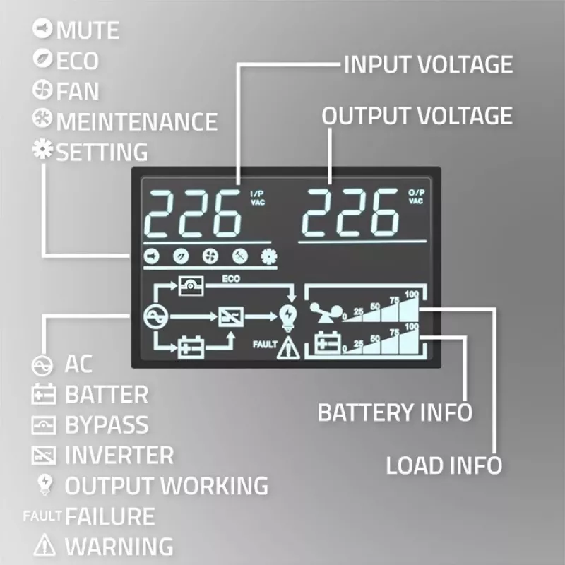 Qoltec Nepārtrauktās barošanas avots (UPS) | 1kVA | 1000W | Jaudas koeficients 1.0 | LCD | EPO | USB | Online