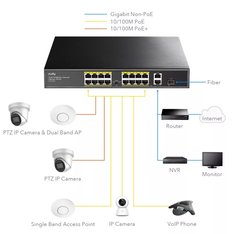 Cudy FS1018PS1 tīkla slēdzis ar 18 Fast Ethernet portiem un PoE