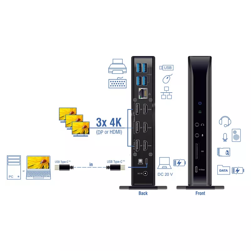 DeLOCK USB Type-C trīskāršā displeja dokstacija 4K USB centrmezgls LAN audio PD 96 W