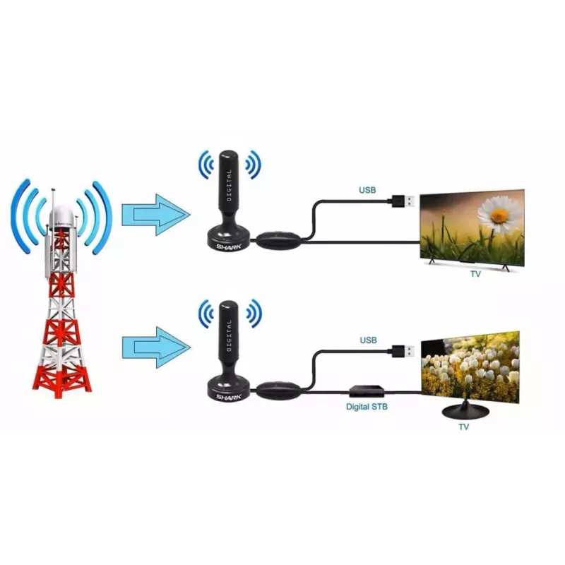 Automašīnas DVB-T antena Shark SHA301CAR ar aktīvo pastiprinātāju transportlīdzekļa TV uztveršanai