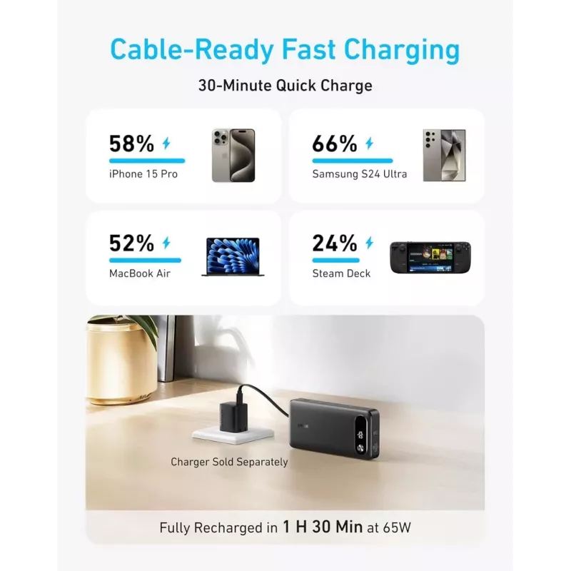 Pārnēsājams lādētājs Anker A1383011 — 20000 mAh, 1× USB-A + 1× USB-C, kopā 3.6 A, melns