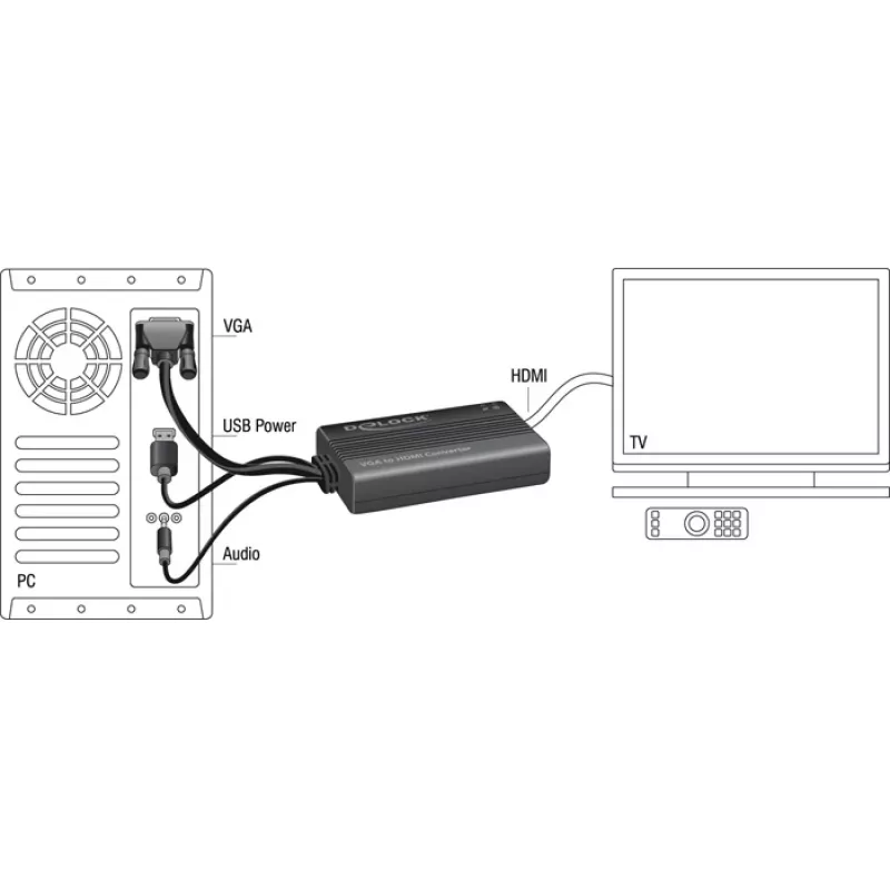 DeLOCK 62597 video kabeļa adapteris 0,25 m, HDMI Type A uz VGA (D-Sub), 3,5 mm un USB Type-A, melns