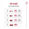 ROYAL CANIN Adult Mini S - sausā suņu barība - 4kg
