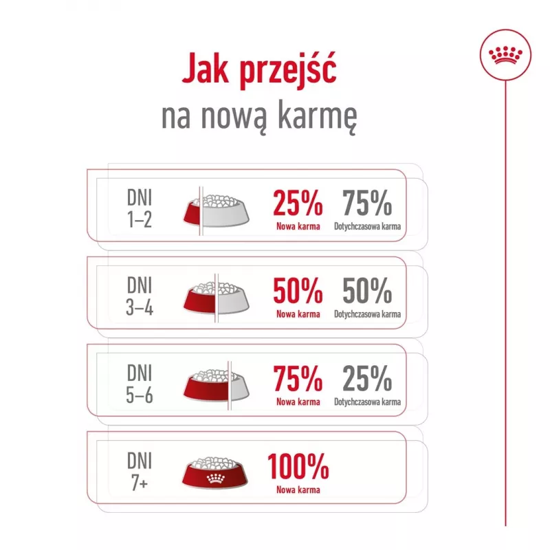 ROYAL CANIN Adult Mini S - sausā suņu barība - 4kg