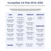 Inateck PCL005_balta irbuli — saderīgs ar iPad Pro, iPad Mini, iPad 6–10
