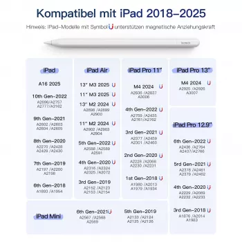 Inateck PCL005_balta irbuli — saderīgs ar iPad Pro, iPad Mini, iPad 6–10