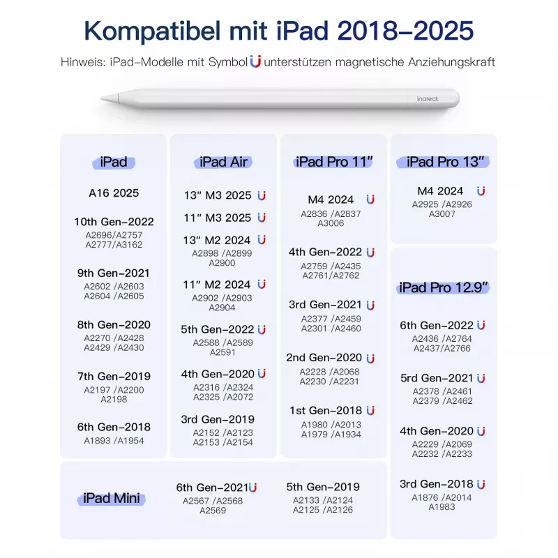 Inateck PCL005_balta irbuli — saderīgs ar iPad Pro, iPad Mini, iPad 6–10