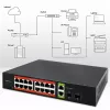 Tīkla komutators QOLTEC 52292 — Gigabit Ethernet PoE, 16x RJ45, 2x RJ45 augšupsaites, 2x SFP