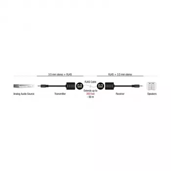 DeLOCK audio kabelis RJ-45 3.5mm Melns 87858