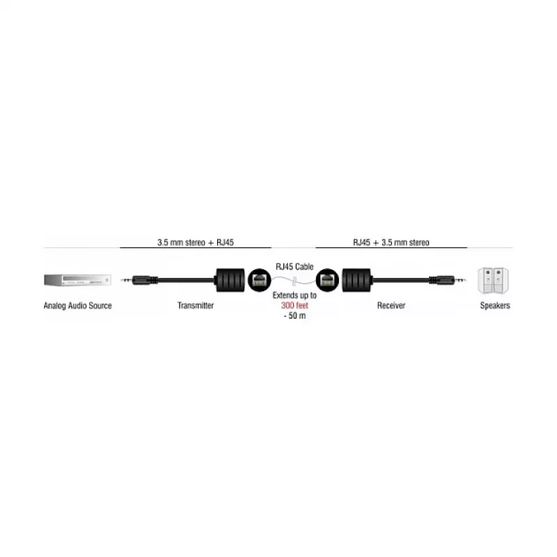 DeLOCK audio kabelis RJ-45 3.5mm Melns 87858