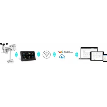 SENCOR SWS 12500 WiFi PRO meteoroloģiskā stacija
