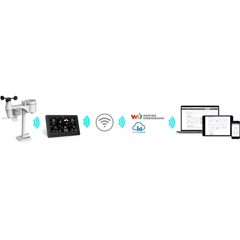 SENCOR SWS 12500 WiFi PRO meteoroloģiskā stacija