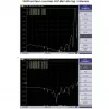 Virziena Yagi antena ALLNET ANT-868-14dbi-Yagi 868 MHz 14 dBi N-sieviešu