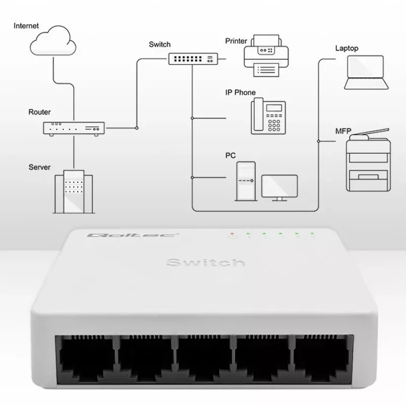Tīkla slēdzis 5xRJ45 ports 100Mbps LAN