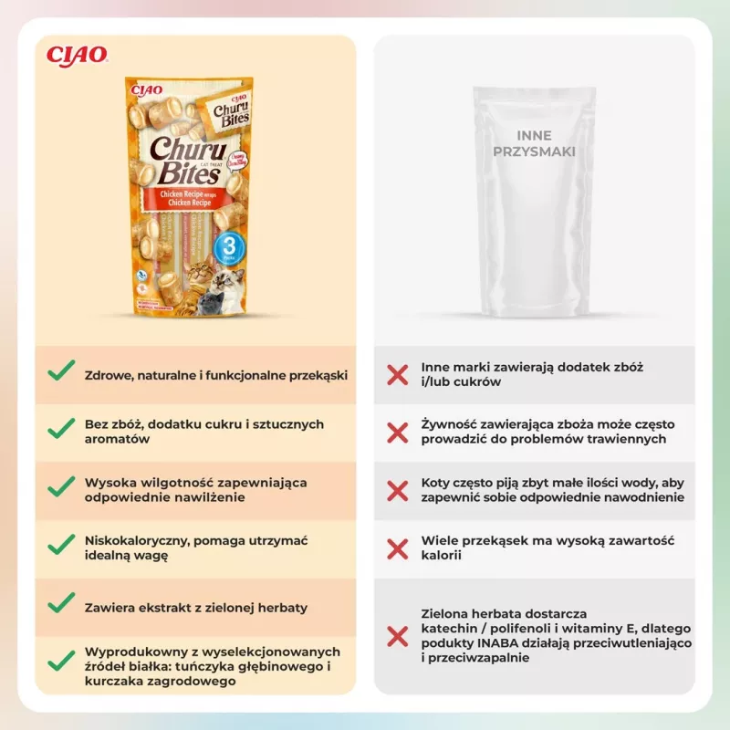 INABA Churu Bites vistas receptes vijumi – kaķu gardumi – 3x10 g