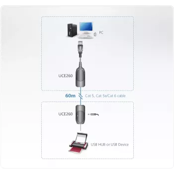 ATEN USB 2.0 pagarinātājs caur Cat5e/6 kabeli (60 m), 31 mm, 63 mm, 21,9 mm, 170 g, 40 g, 20 g