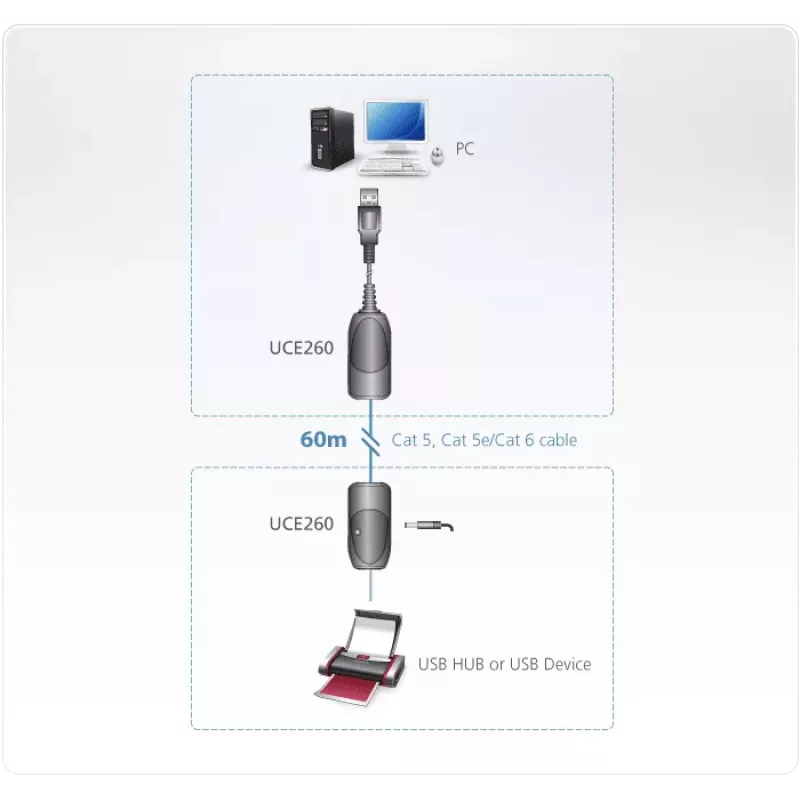 ATEN USB 2.0 pagarinātājs caur Cat5e/6 kabeli (60 m), 31 mm, 63 mm, 21,9 mm, 170 g, 40 g, 20 g