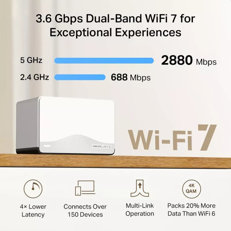 Mesh sistēma MERCUSYS Halo H27BE Dual-band Wi‑Fi 6, 2‑pakotne, 3x LAN, 3568 Mbps, iekšējās antenas, balta