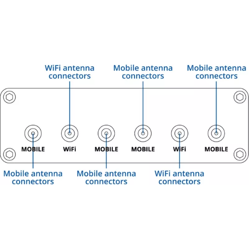 5G mobilais maršrutētājs TELTONIKA RUTM30 — mobilai un stacionārai uzstādīšanai ar Wi‑Fi