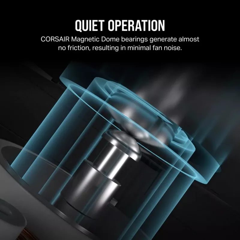Ventilators Corsair iCUE LINK RX140 RGB 14 cm Balts 300-1700 RPM