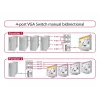 DeLock Switch VGA 4 portu manuāls divvirzienu - ekrāna slēdzis - 4 x VGA - galddatoram (87635)