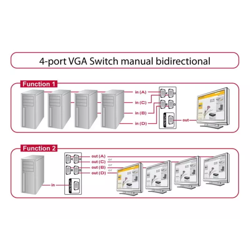 DeLock Switch VGA 4 portu manuāls divvirzienu - ekrāna slēdzis - 4 x VGA - galddatoram (87635)