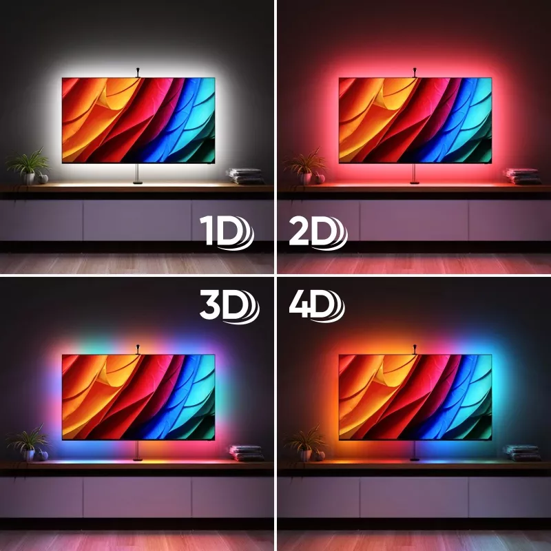 Nanoleaf 4D V2 TV ekrāna spoguļošanas + gaismas lentu komplekts (TV un monitoriem līdz 65 collām) | 24 W | Daudzkrāsains RGB