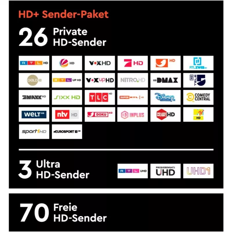 HD plus HD+ karte, ietverot 12 mēnešu HD+ raidītāju pakotni