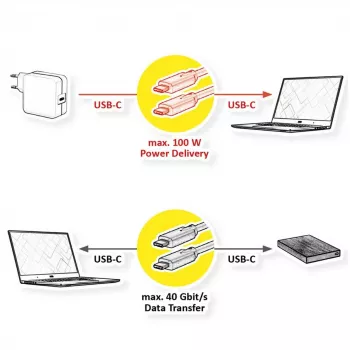 USB kabelis VALUE 11.99.9085 USB4 Gen 3x2 0.5 m USB C melns